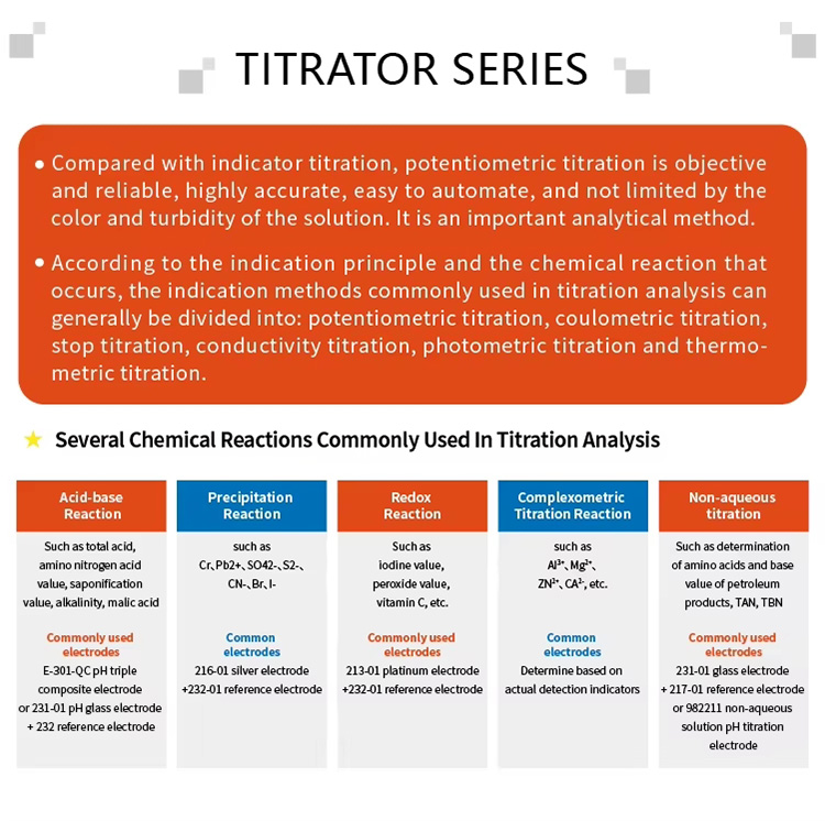 Potentiometric pH Titration