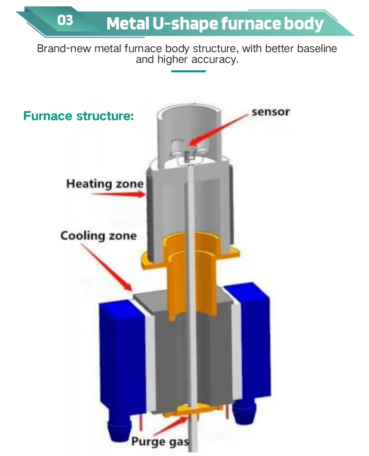 Automatic Differential Scanning Calorimeter