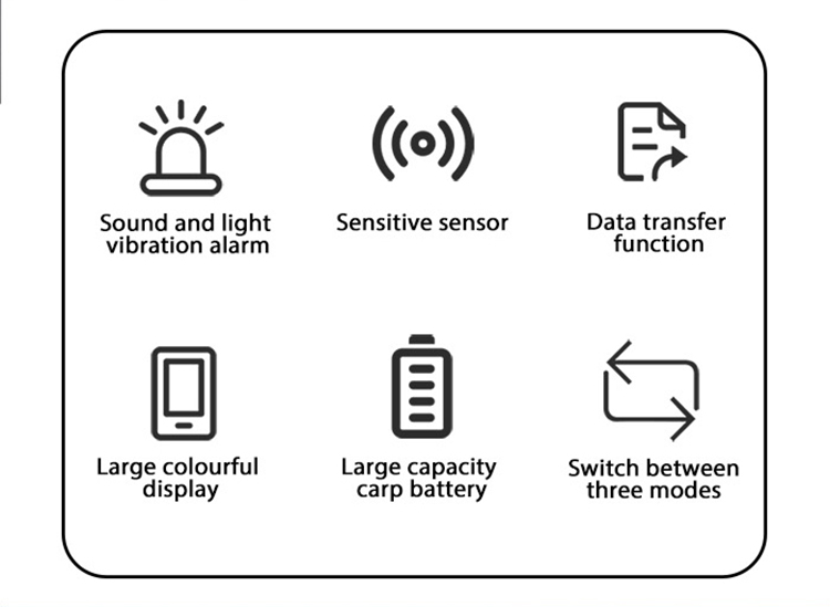 Real-time Detection HCN Gas Tester