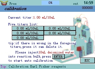 Volumetric Karl Fischer Titration