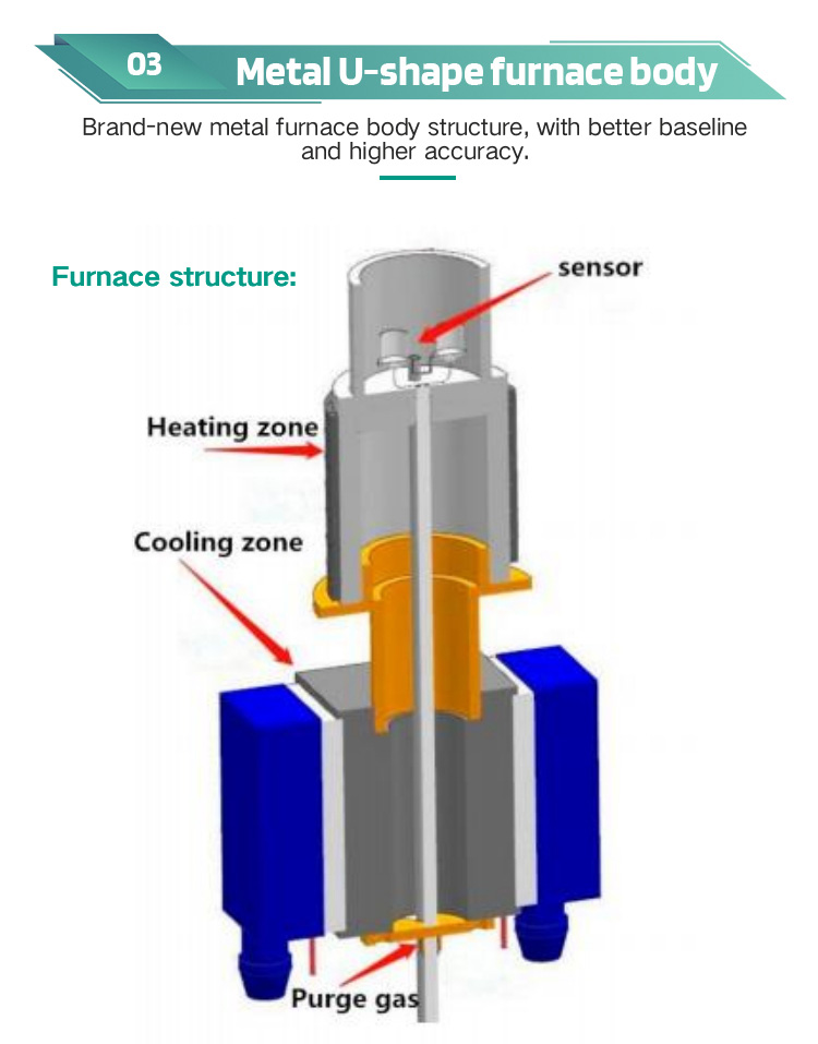 0.001C High Precision Differential Scanning Calorimeter