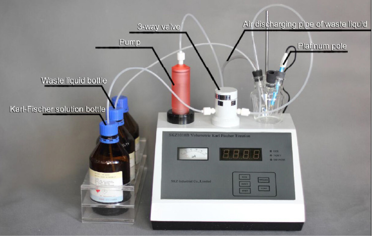 3ppm Volumetric Karl Fischer 