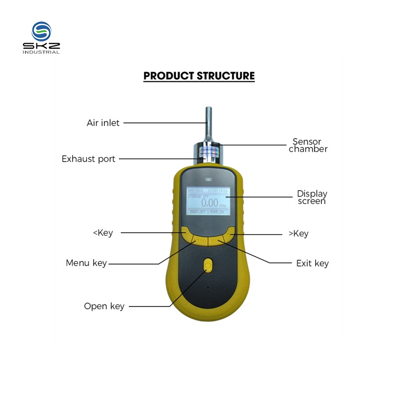 Multi Gas 2 In 1 CO2 O2 Gas Detector