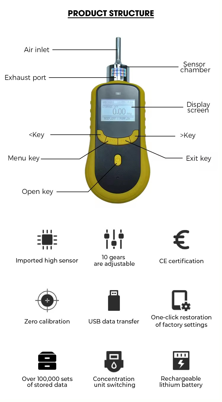 TVOC Total Organic Volatiles Gas Measurement