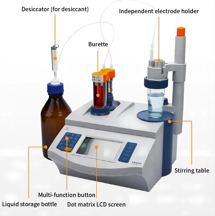 Potentiometric pH Titration