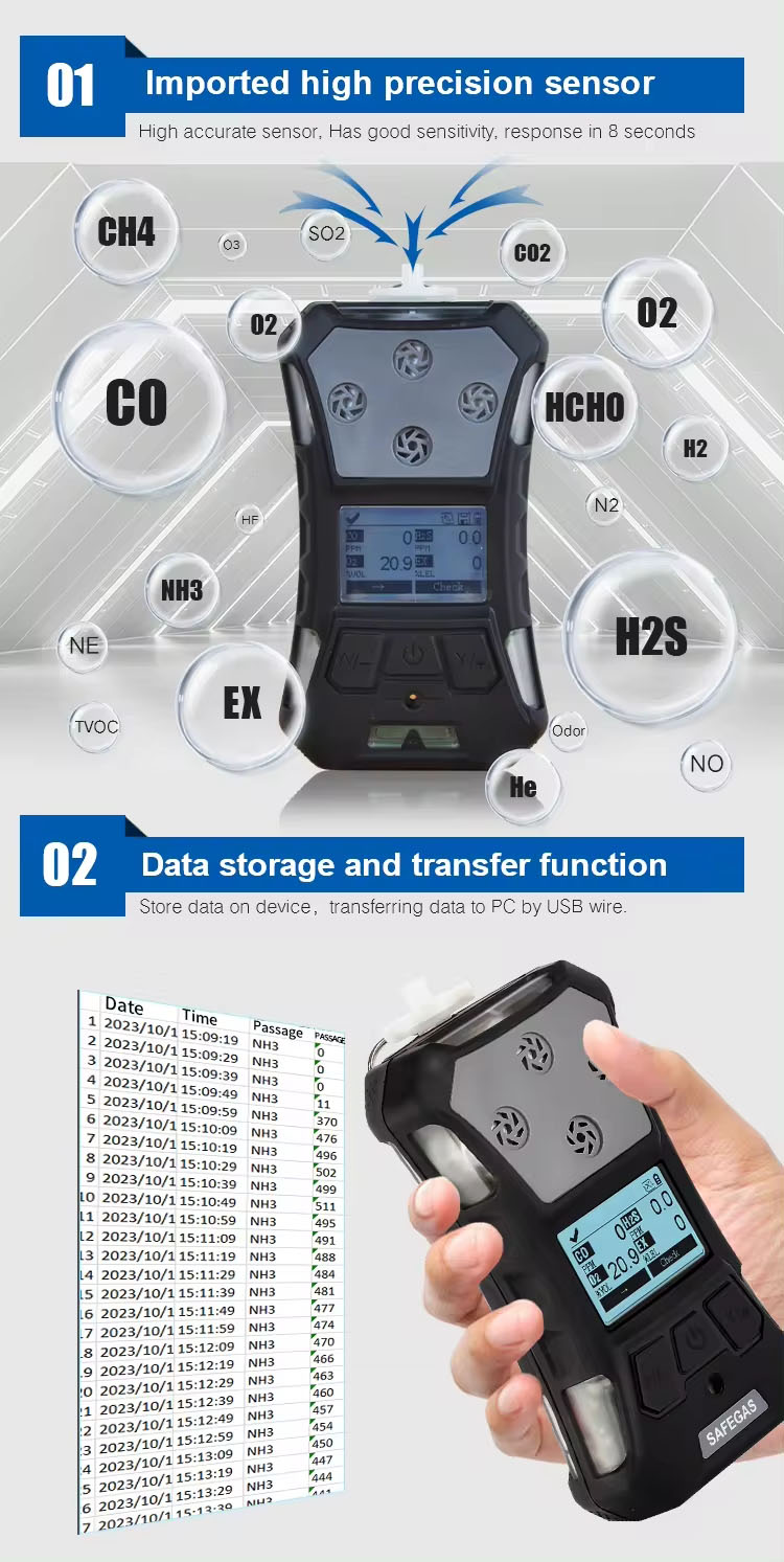 Carbon Dioxide Tester