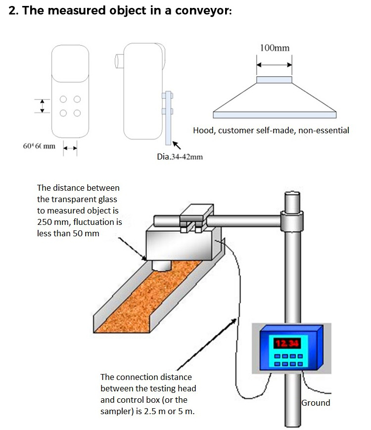 Tobacco Online Moisture Meter