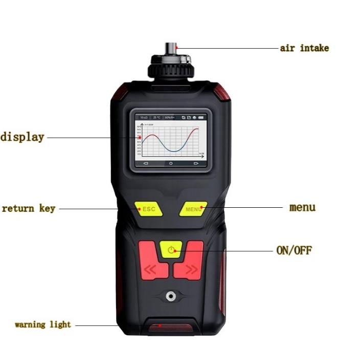 SKZ2050-4 portable detection and alarm device