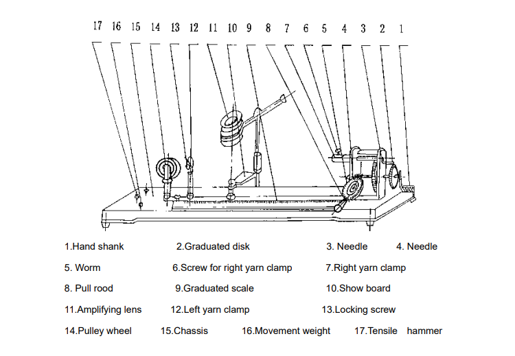 Lab Manual Yarn Twist Tester SKZ192C 