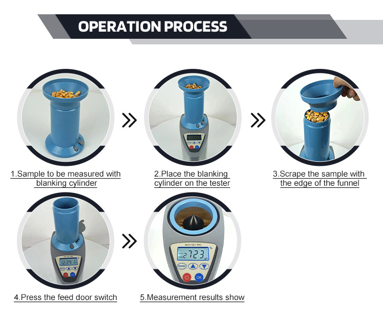 Proceso de operación