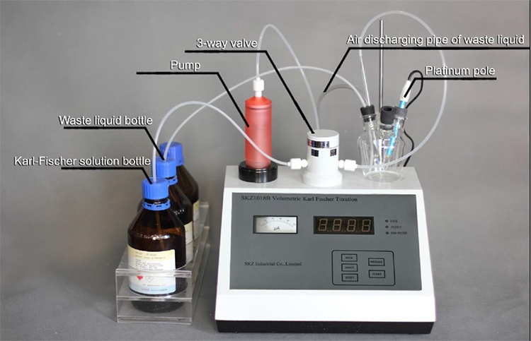 Karl Fischer Volumetric Titration