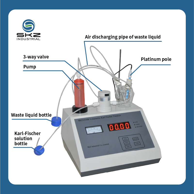 3ppm Volumetric Karl Fischer 