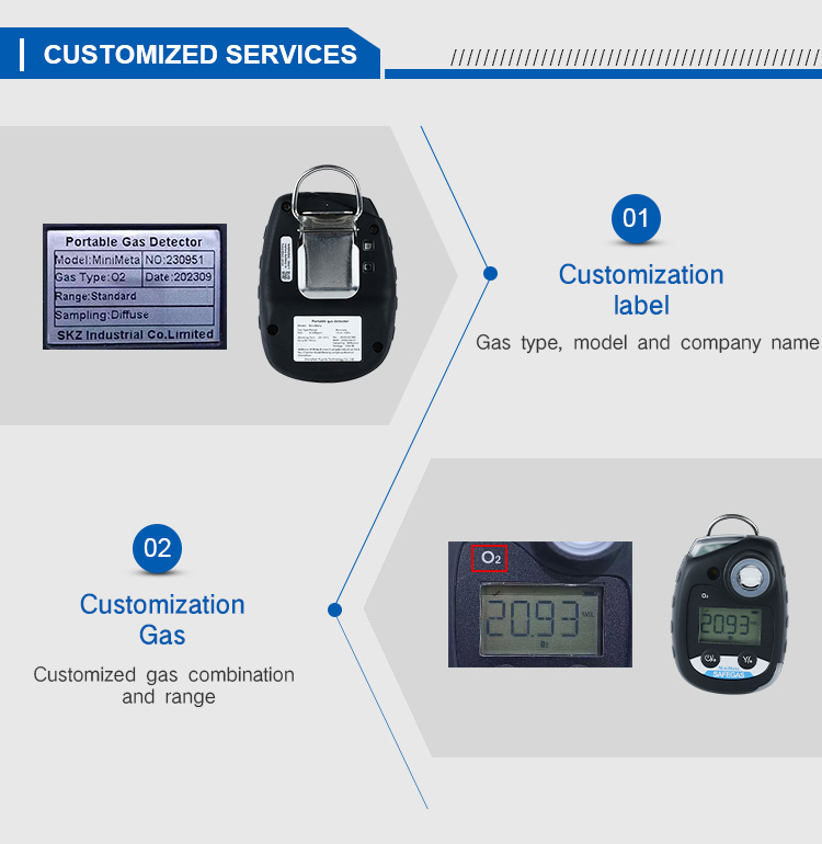 Economical Diffusion SO2 Gas Detector