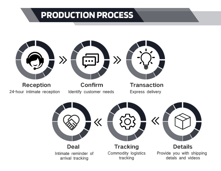 Proceso de producción