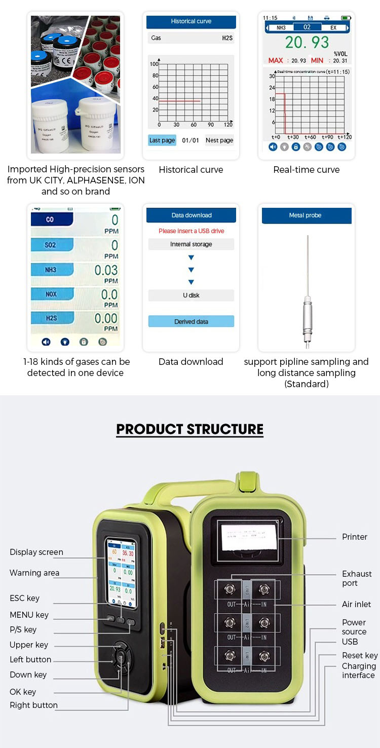 Hydrogen Gas Detector