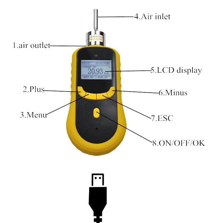 Портативний детектор газу SKZ1050