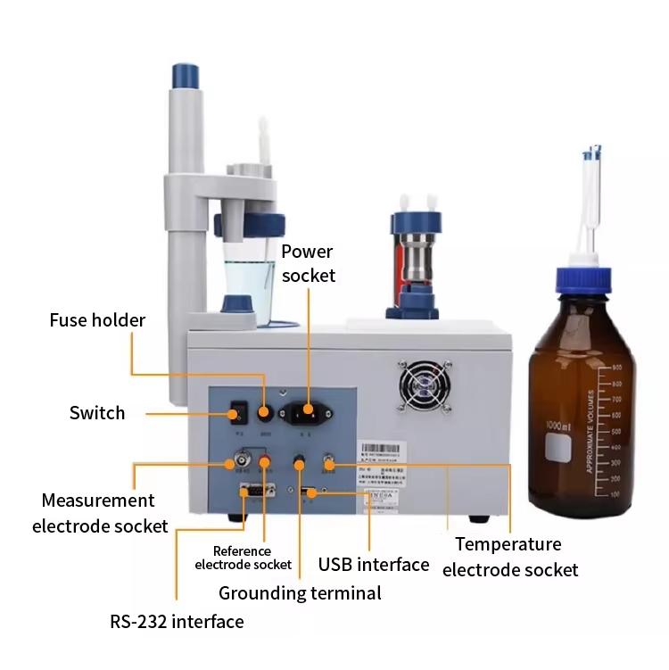 Potentiometric pH Titration