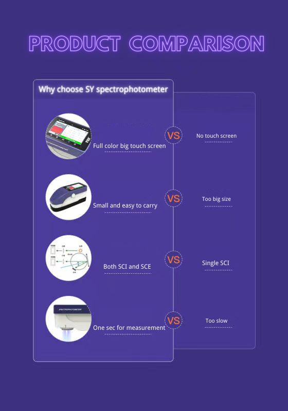 Espectrofotómetro portátil