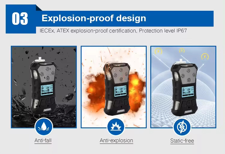 Methane Gas Detector